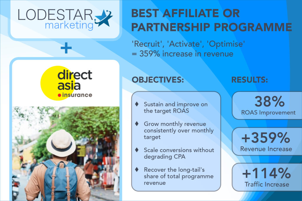 ‘Recruit’, ‘Activate’, ‘Optimise’ – equals a 359% increase in revenue