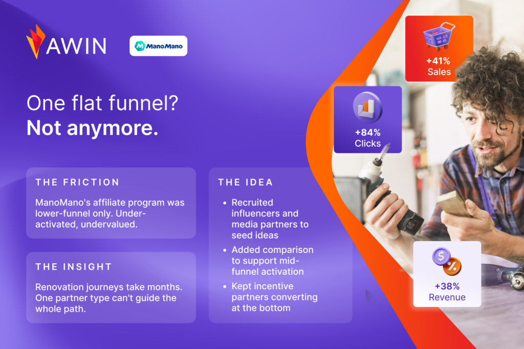 The Full-Funnel Renovation