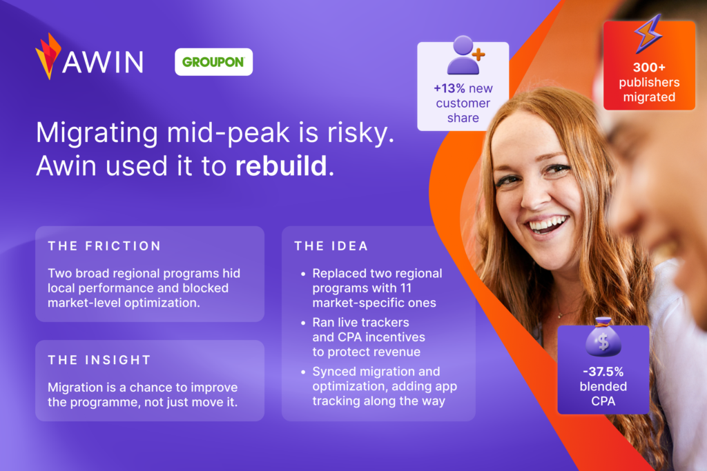 How Groupon Got a Better Grip on Growth
