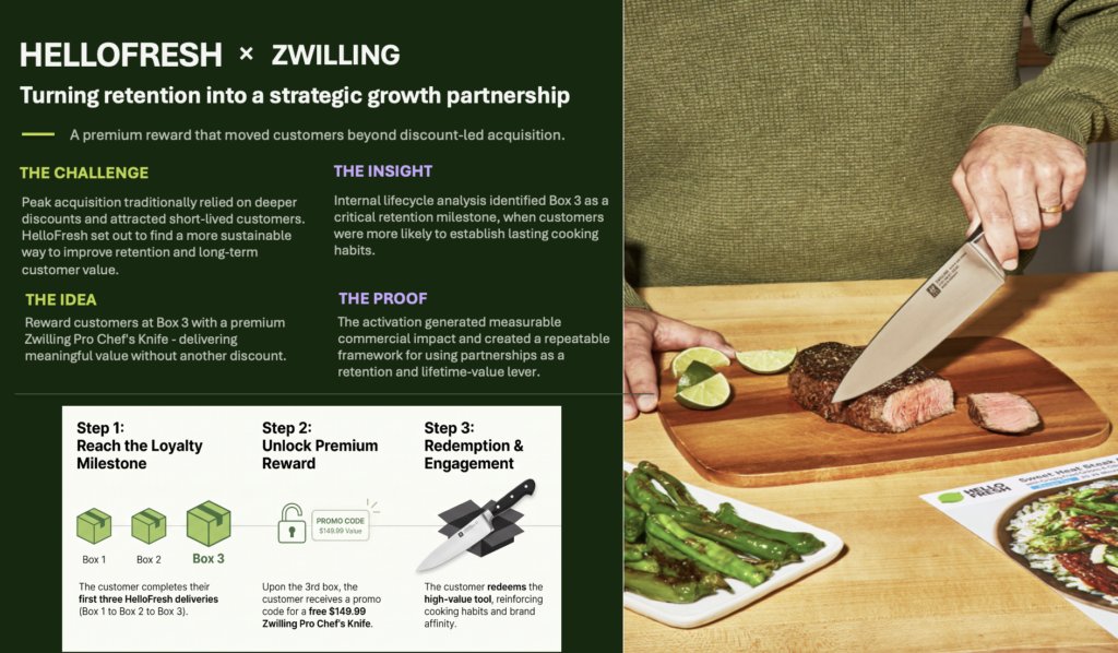 HelloFresh x Zwilling: How HelloFresh x Zwilling Turned Retention into a Strategic Partnership