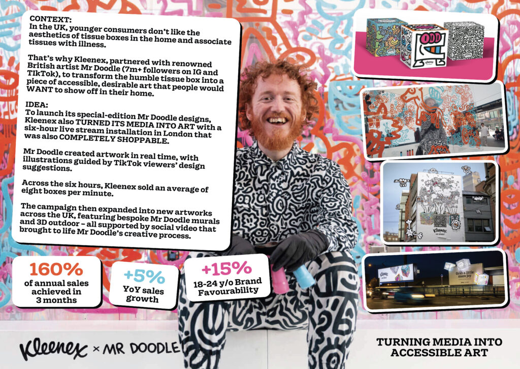 Kleenex x Mr Doodle: Turning a launch campaign into accessible art