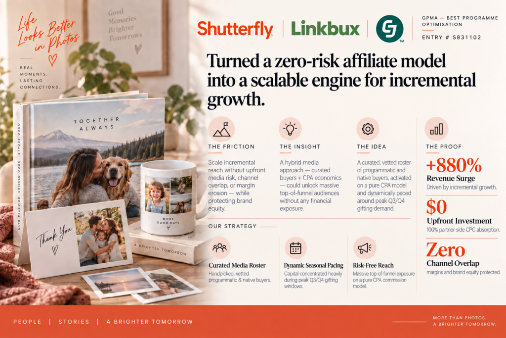 Shutterfly x Linkbux: Compliance-First Programmatic Affiliate Media Buying Framework