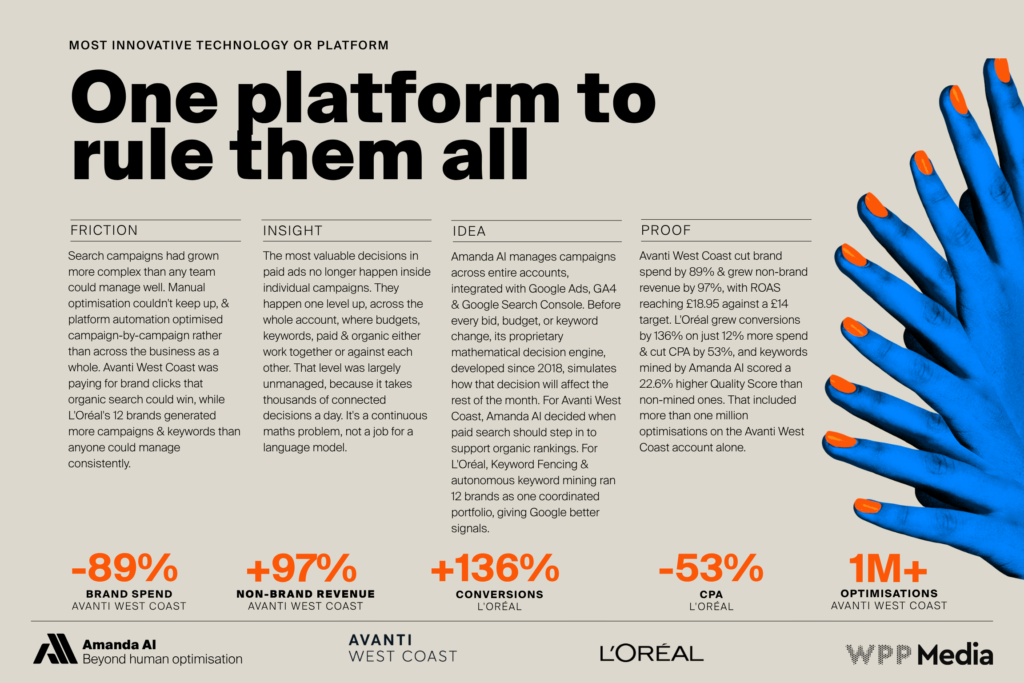 Beyond human optimisation: where performance has no limits