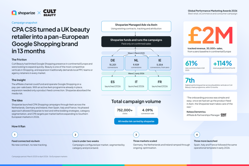 How CPA CSS Turned Cult Beauty into a Pan-European Google Shopping Brand Through Affiliate