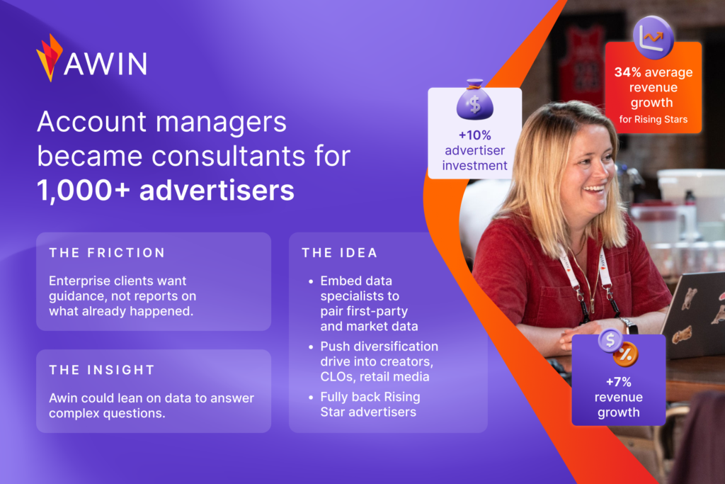 Awin’s GAM-Changers: Redefining Global Account Management