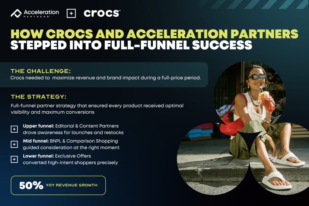 How Crocs and Acceleration Partners Stepped into Full-Funnel Success