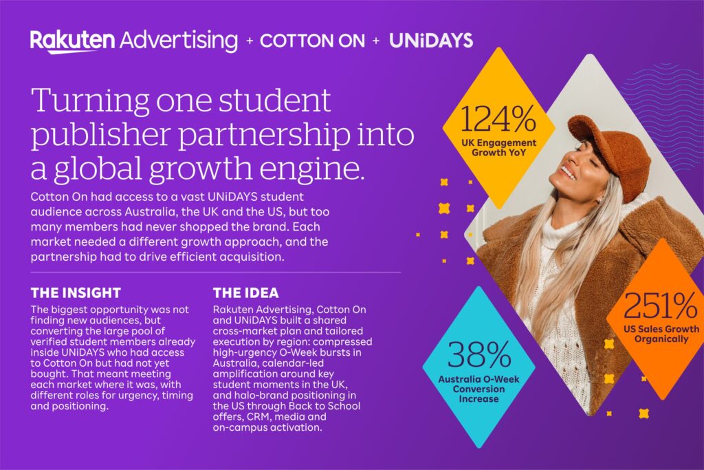 Cotton On x UNiDAYS: A Global Partnership Built to Compound