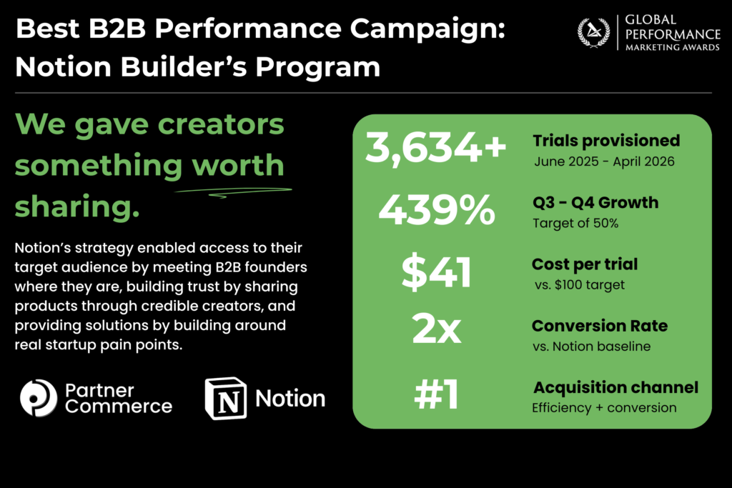 How Notion Turned Creator Trust Into Its Most Efficient Acquisition Channel