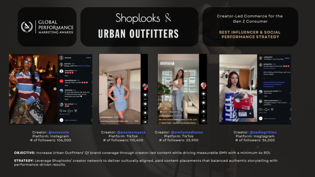 Shoplooks x Urban Outfitters: Creator-Led Commerce for the Gen Z Consumer