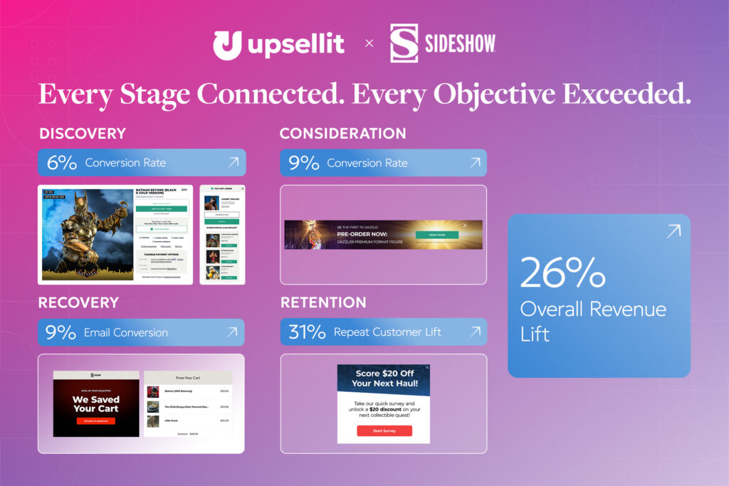 Upsellit & Sideshow: Building a Full-Funnel Collector Journey