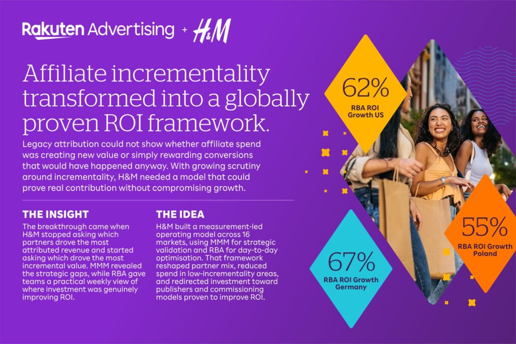 Measuring Up in Style: How H&M Turned Affiliate Incrementality into a Global Fashion Statement