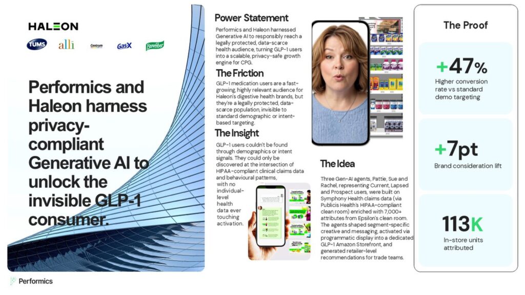 Performics and Haleon unlock invisible GLP-1 audience through AI