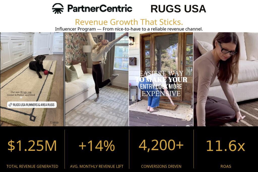 From Creator Content to Conversion: PartnerCentric Built Rugs USA’s 11.6x ROAS Engine